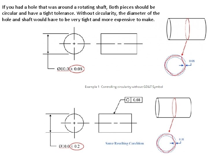 If you had a hole that was around a rotating shaft, Both pieces should