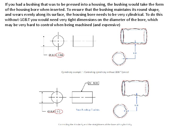 If you had a bushing that was to be pressed into a housing, the