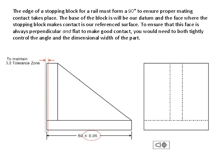 The edge of a stopping block for a rail must form a 90° to
