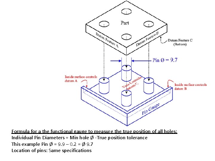 Formula for a the functional gauge to measure the true position of all holes: