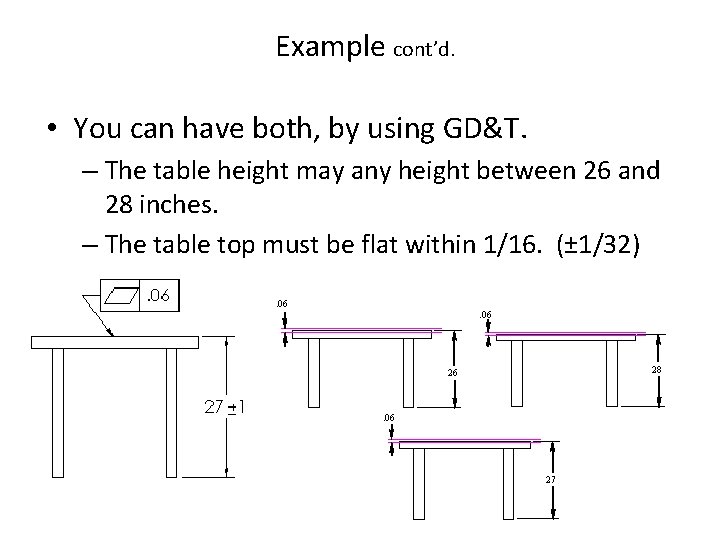 Example cont’d. • You can have both, by using GD&T. – The table height
