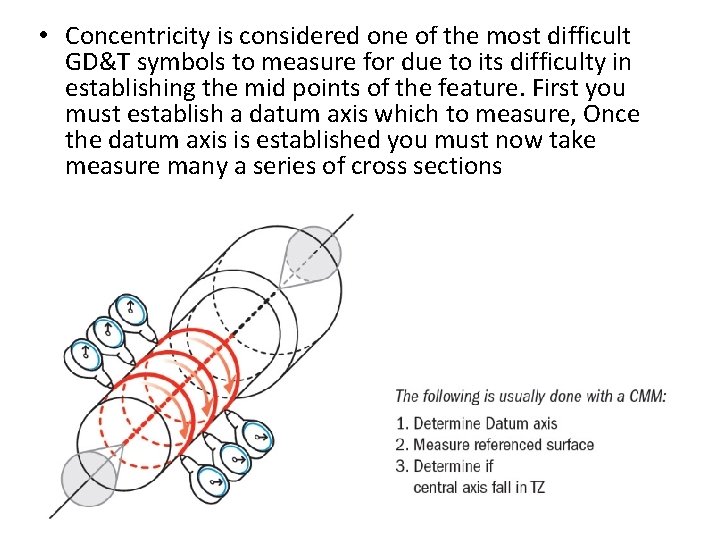  • Concentricity is considered one of the most difficult GD&T symbols to measure