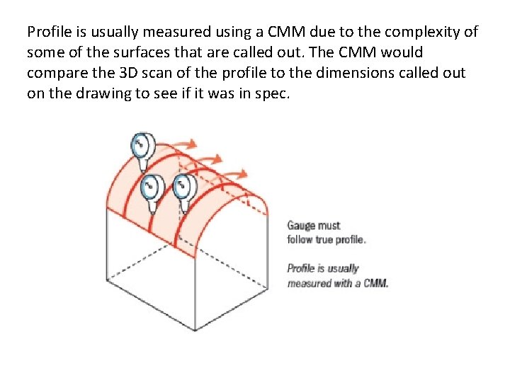 Profile is usually measured using a CMM due to the complexity of some of