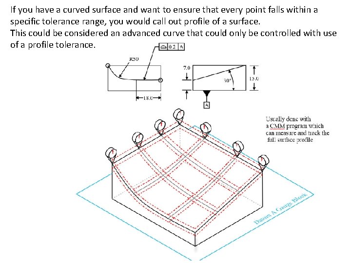 If you have a curved surface and want to ensure that every point falls