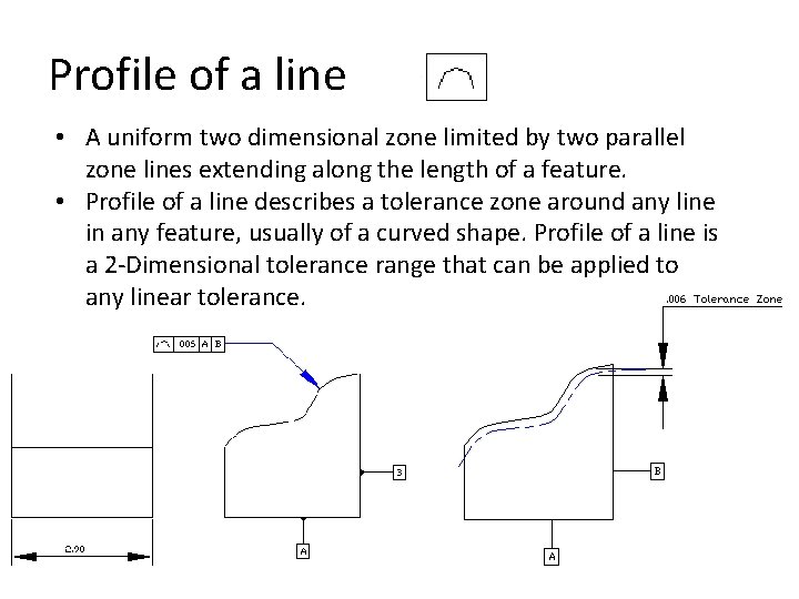 Profile of a line • A uniform two dimensional zone limited by two parallel