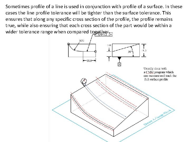 Sometimes profile of a line is used in conjunction with profile of a surface.