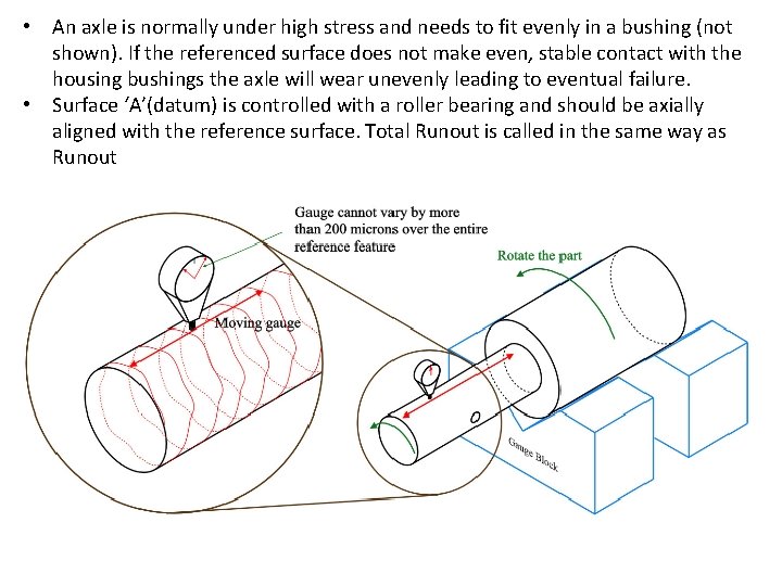  • An axle is normally under high stress and needs to fit evenly