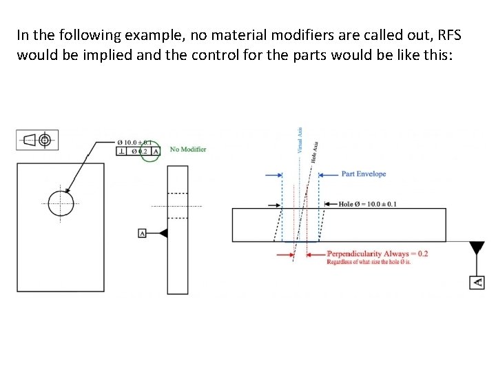 In the following example, no material modifiers are called out, RFS would be implied