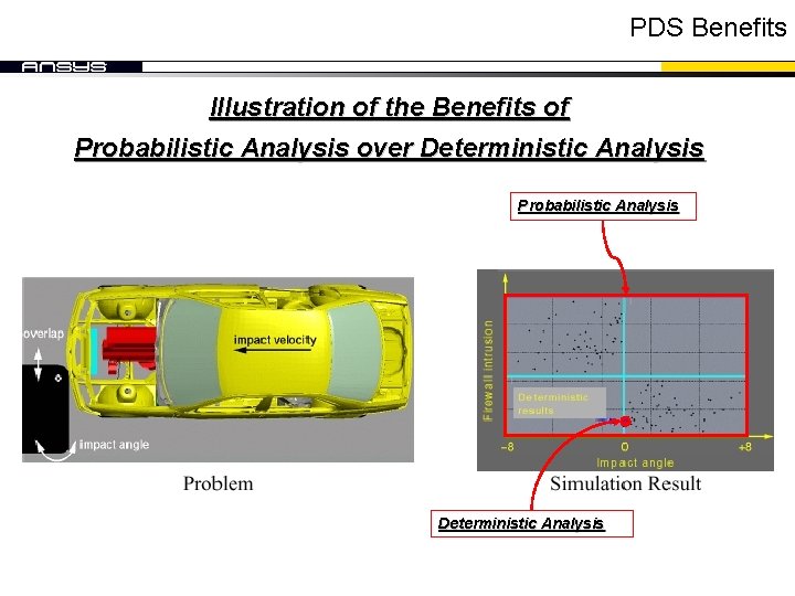 PDS Benefits Illustration of the Benefits of Probabilistic Analysis over Deterministic Analysis Probabilistic Analysis PDS Benefits Illustration of the Benefits of Probabilistic Analysis over Deterministic Analysis Probabilistic Analysis