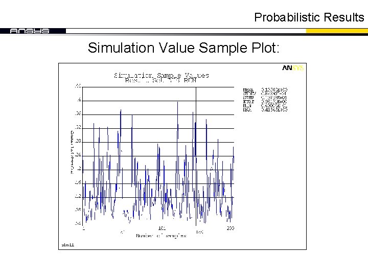 Probabilistic Results Simulation Value Sample Plot: Probabilistic Results Simulation Value Sample Plot:
