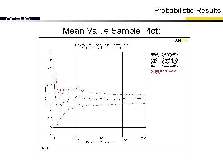 Probabilistic Results Mean Value Sample Plot: Probabilistic Results Mean Value Sample Plot: