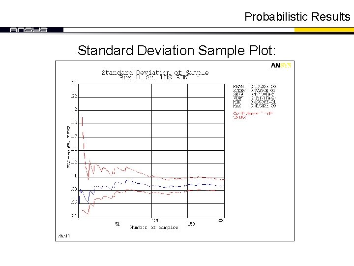 Probabilistic Results Standard Deviation Sample Plot: Probabilistic Results Standard Deviation Sample Plot: