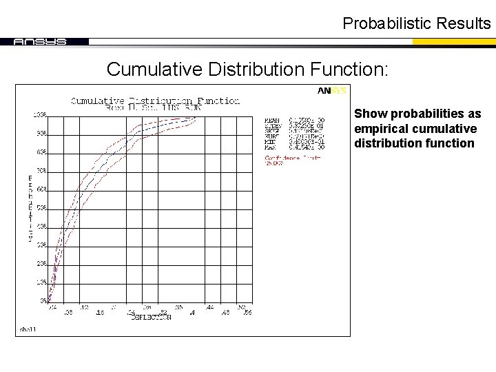 Probabilistic Results Cumulative Distribution Function: Show probabilities as empirical cumulative distribution function Probabilistic Results Cumulative Distribution Function: Show probabilities as empirical cumulative distribution function