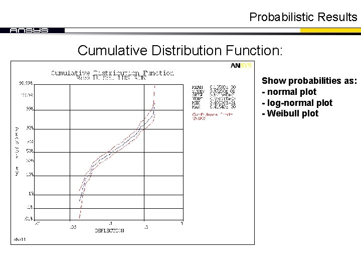 Probabilistic Results Cumulative Distribution Function: Show probabilities as: - normal plot - log-normal plot Probabilistic Results Cumulative Distribution Function: Show probabilities as: - normal plot - log-normal plot