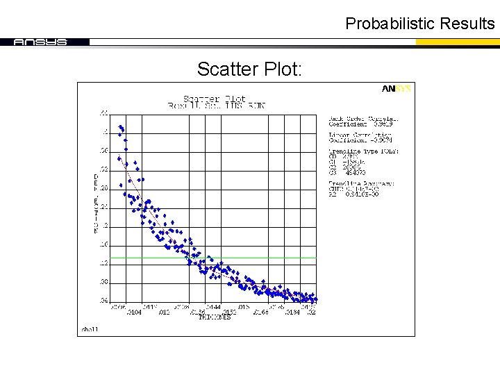 Probabilistic Results Scatter Plot: Probabilistic Results Scatter Plot: