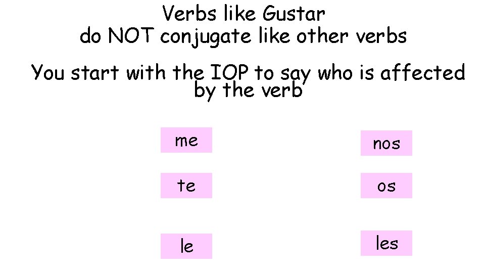 Verbs like Gustar do NOT conjugate like other verbs You start with the IOP