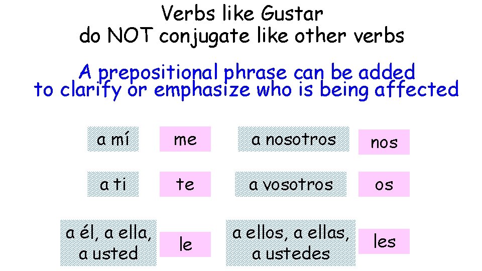 Verbs like Gustar do NOT conjugate like other verbs A prepositional phrase can be