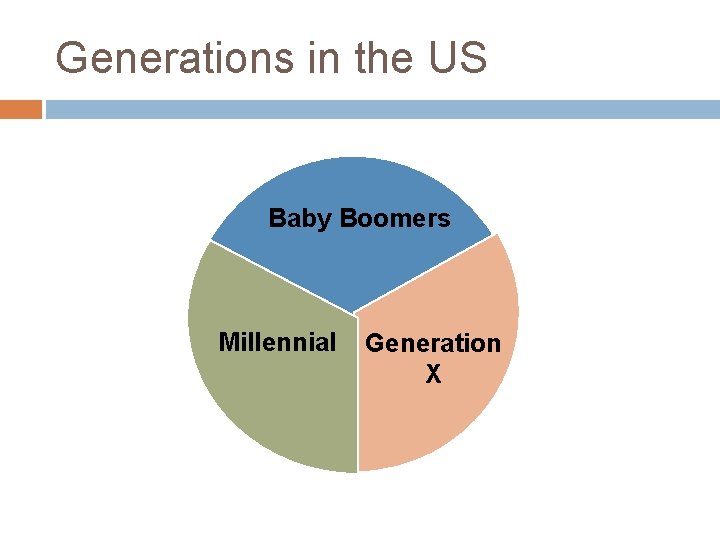 Generations in the US Baby Boomers Millennial Generation X 