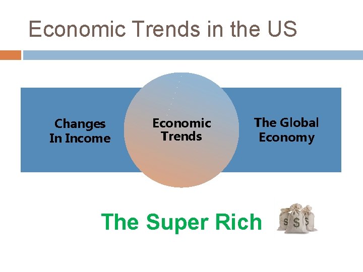 Economic Trends in the US Changes In Income Economic Trends The Global Economy The