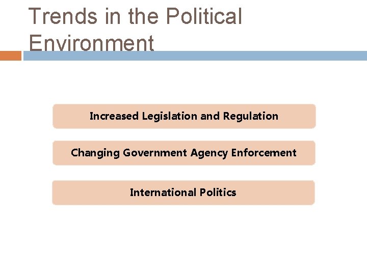 Trends in the Political Environment Increased Legislation and Regulation Changing Government Agency Enforcement International