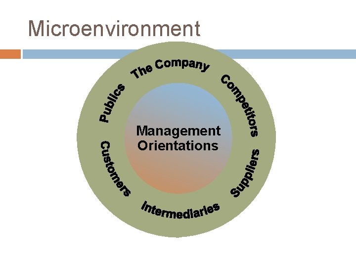 Microenvironment Management Orientations 