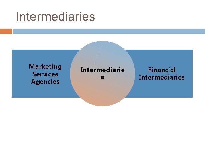 Intermediaries Marketing Services Agencies Intermediarie s Financial Intermediaries 