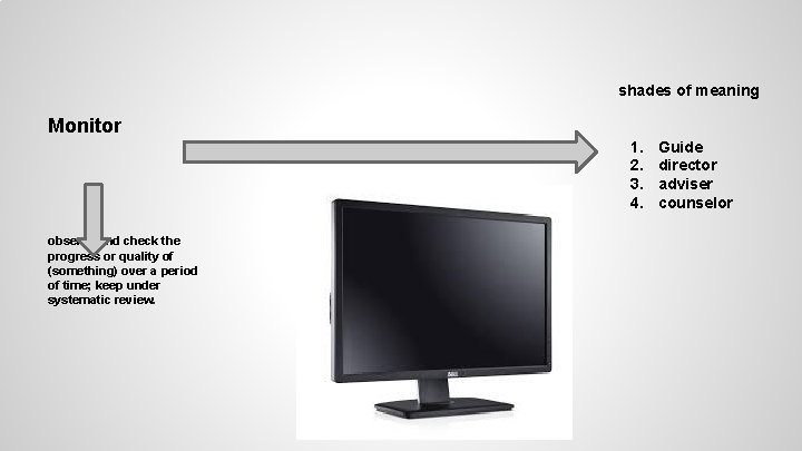 shades of meaning Monitor 1. 2. 3. 4. observe and check the progress or