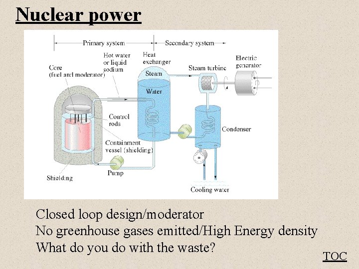 Nuclear power Closed loop design/moderator No greenhouse gases emitted/High Energy density What do you