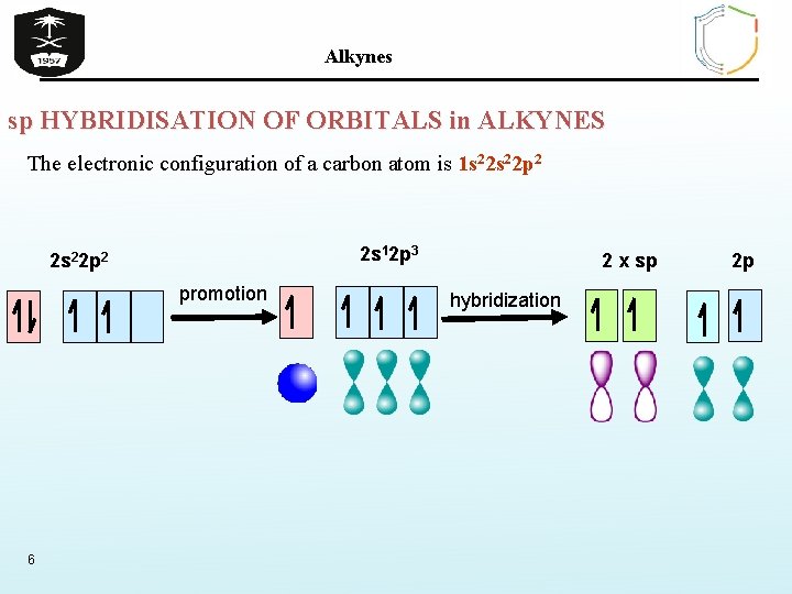 Alkynes sp HYBRIDISATION OF ORBITALS in ALKYNES The electronic configuration of a carbon atom