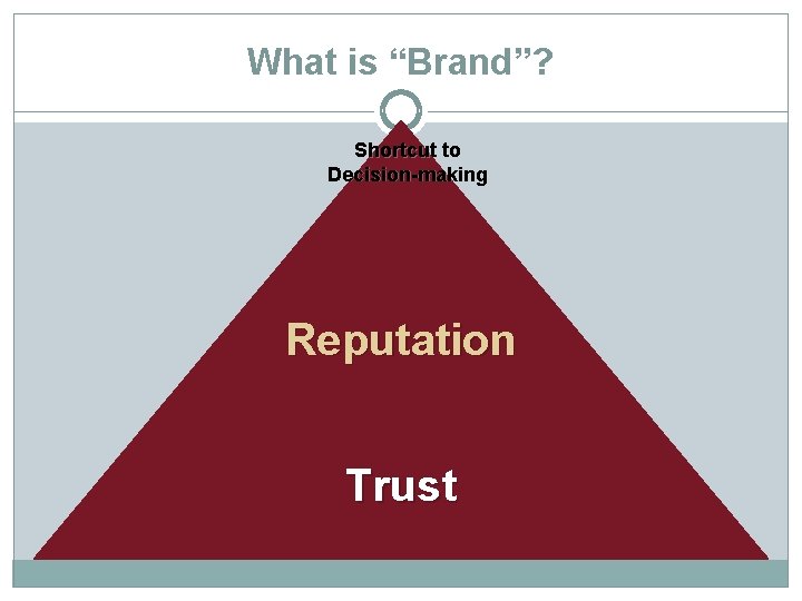 What is “Brand”? Shortcut to Decision-making Reputation Trust 