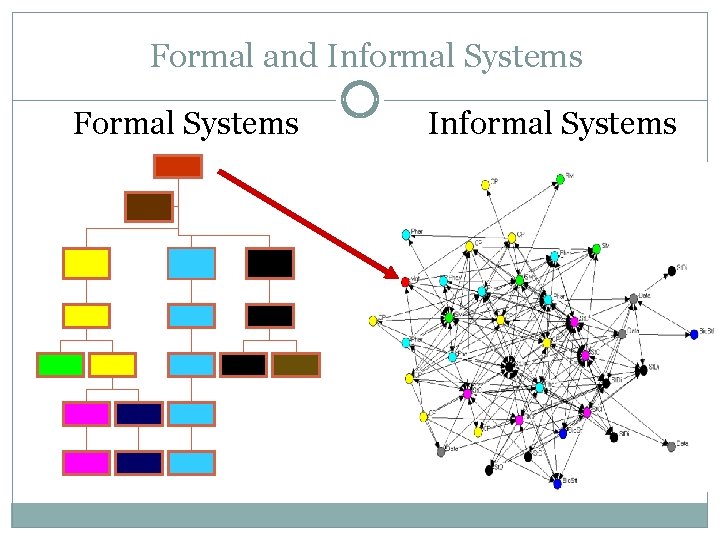 Formal and Informal Systems Formal Systems Informal Systems 