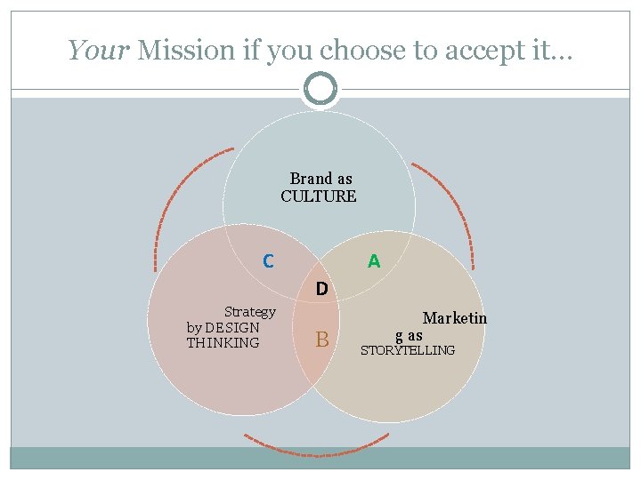 Your Mission if you choose to accept it… Brand as CULTURE C A D