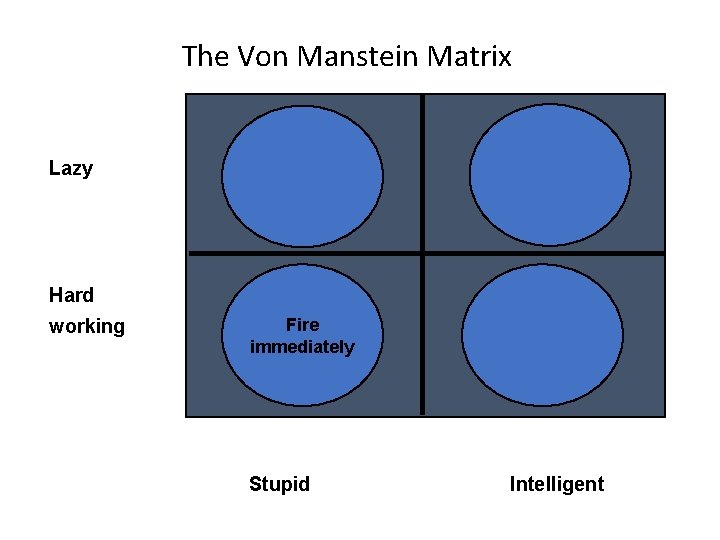 The Von Manstein Matrix Lazy Hard working Fire immediately Stupid Intelligent 
