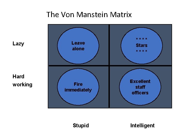 The Von Manstein Matrix Lazy Leave alone Hard working Fire immediately Stupid **** Stars