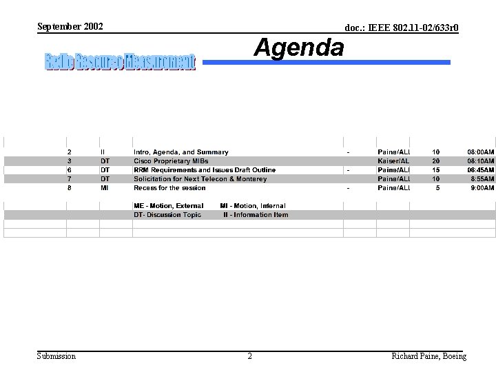 September 2002 doc. : IEEE 802. 11 -02/633 r 0 Agenda Submission 2 Richard