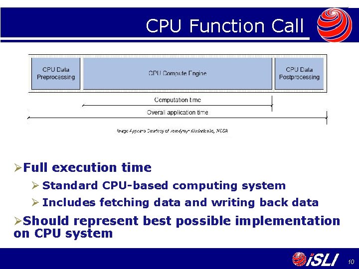 CPU Function Call ØFull execution time Ø Standard CPU-based computing system Ø Includes fetching