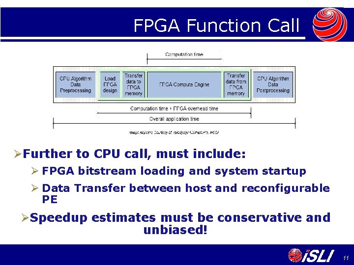FPGA Function Call ØFurther to CPU call, must include: Ø FPGA bitstream loading and