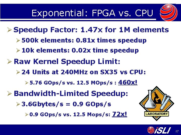 Exponential: FPGA vs. CPU Ø Speedup Factor: 1. 47 x for 1 M elements