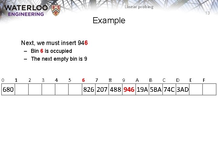 Linear probing 13 Example Next, we must insert 946 – Bin 6 is occupied