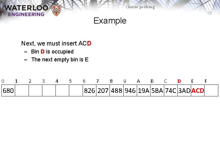 Linear probing 15 Example Next, we must insert ACD – Bin D is occupied