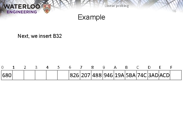Linear probing 16 Example Next, we insert B 32 0 680 1 2 3
