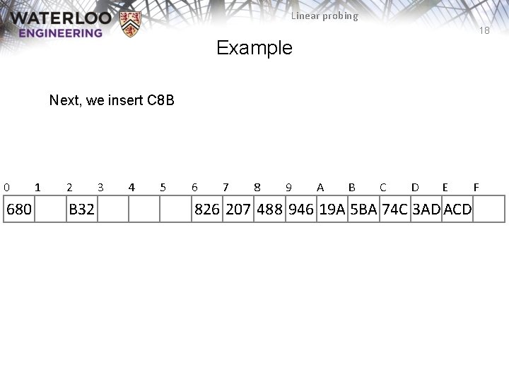 Linear probing 18 Example Next, we insert C 8 B 0 680 1 2