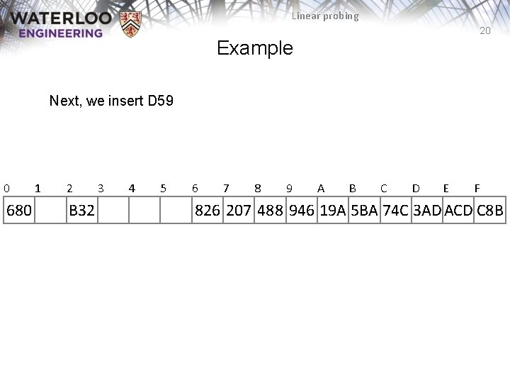 Linear probing 20 Example Next, we insert D 59 0 680 1 2 B