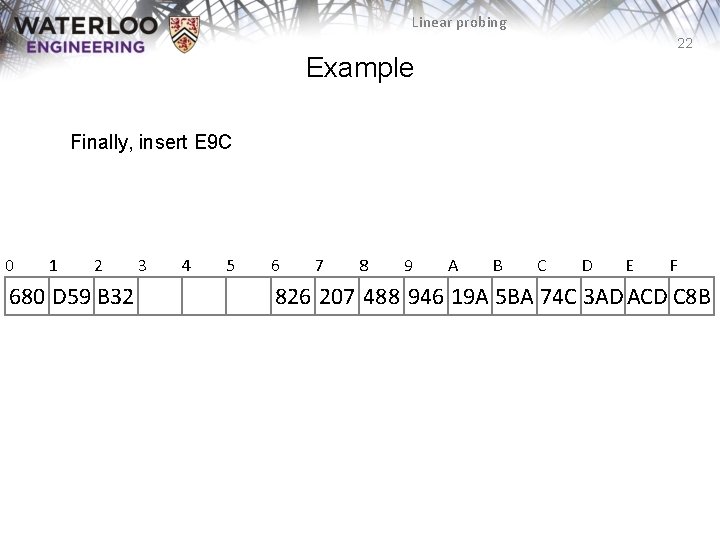 Linear probing 22 Example Finally, insert E 9 C 0 1 2 680 D