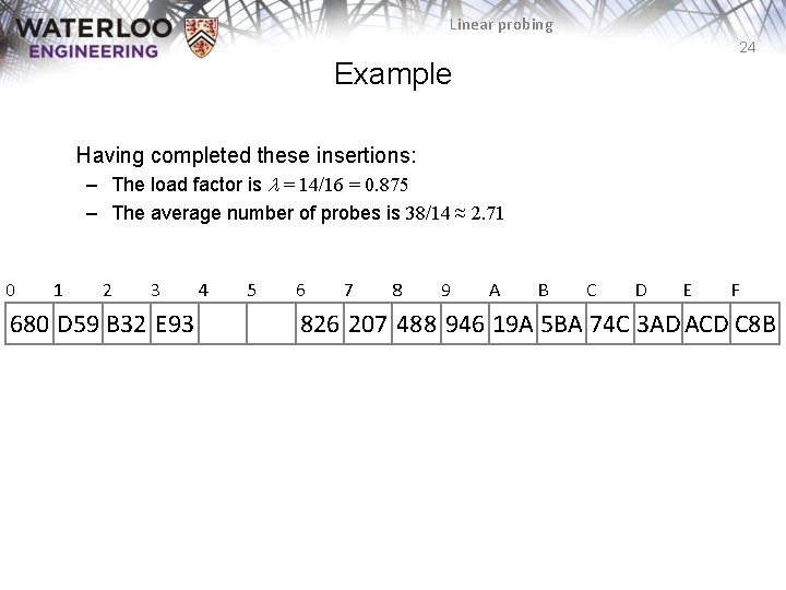 Linear probing 24 Example Having completed these insertions: – The load factor is l