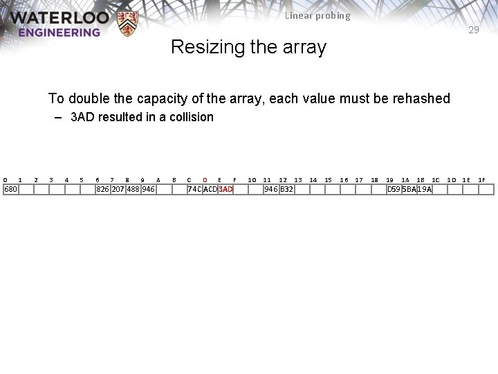 Linear probing 29 Resizing the array To double the capacity of the array, each