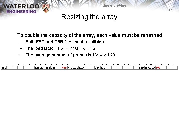 Linear probing 30 Resizing the array To double the capacity of the array, each