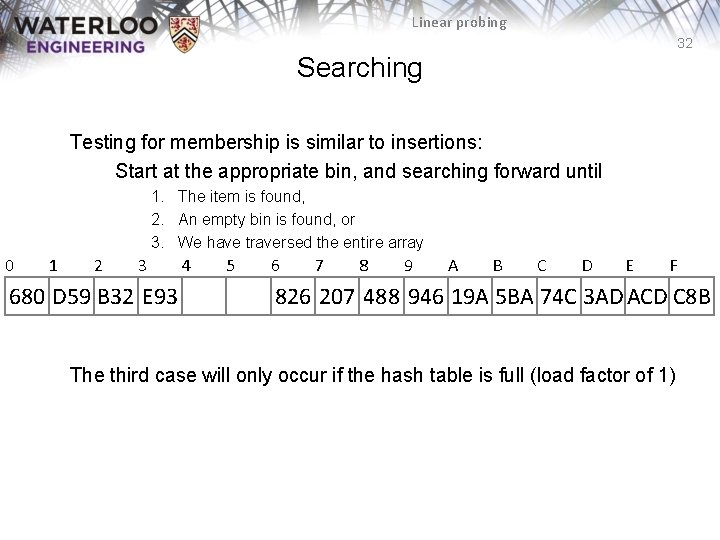Linear probing 32 Searching Testing for membership is similar to insertions: Start at the