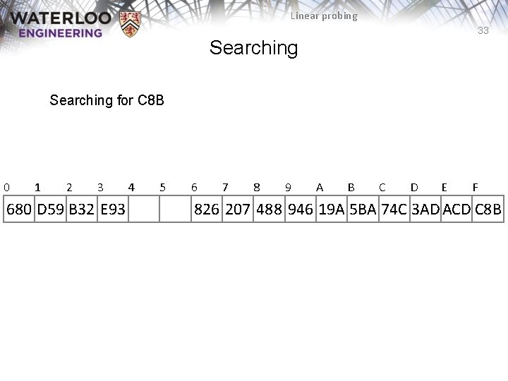 Linear probing 33 Searching for C 8 B 0 1 2 3 680 D