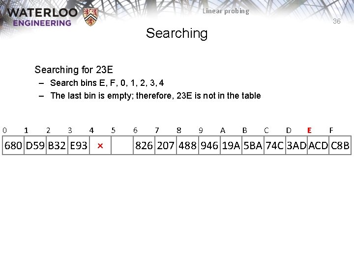Linear probing 36 Searching for 23 E – Search bins E, F, 0, 1,
